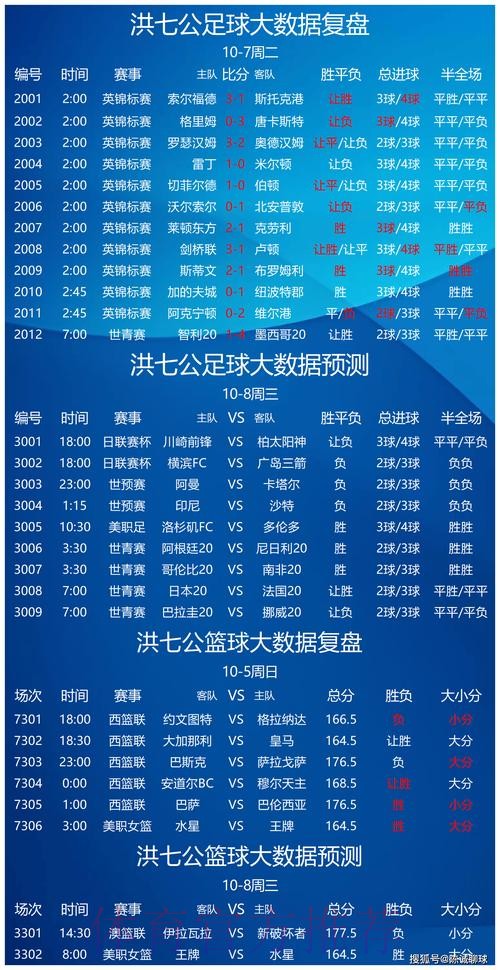 世界杯专家预测准不准 世界杯专家预测准不准