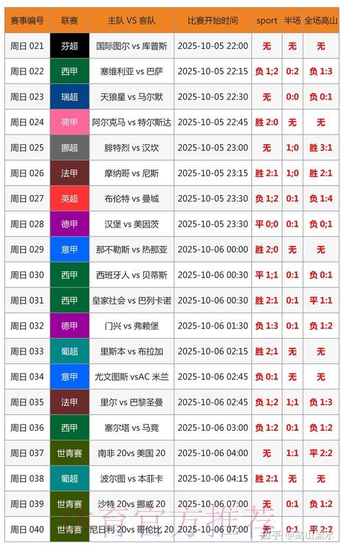 世界杯专家预测准不准 世界杯专家预测准不准