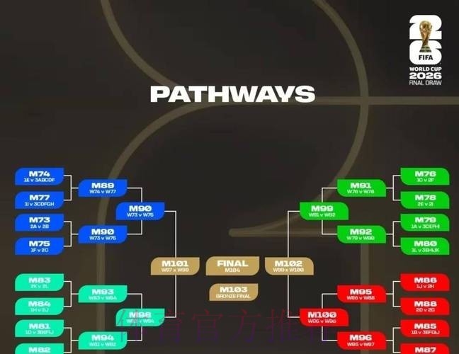 世界杯出线规则一览 世界杯出线规则一览