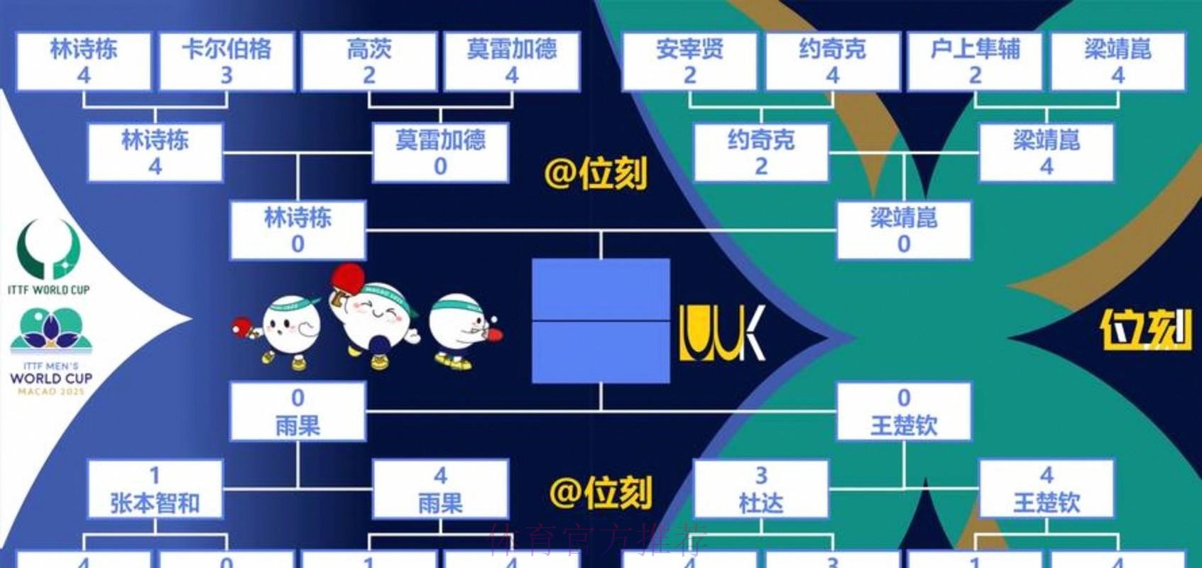 世界杯出线规则一览 世界杯出线规则一览