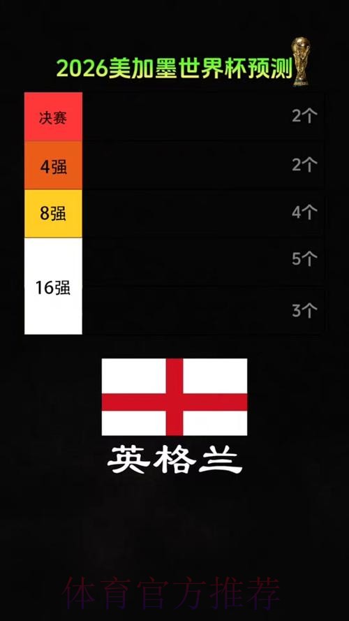 2026美加墨世界杯专家预测是否免费 2026美加墨世界杯专家预测是否免费