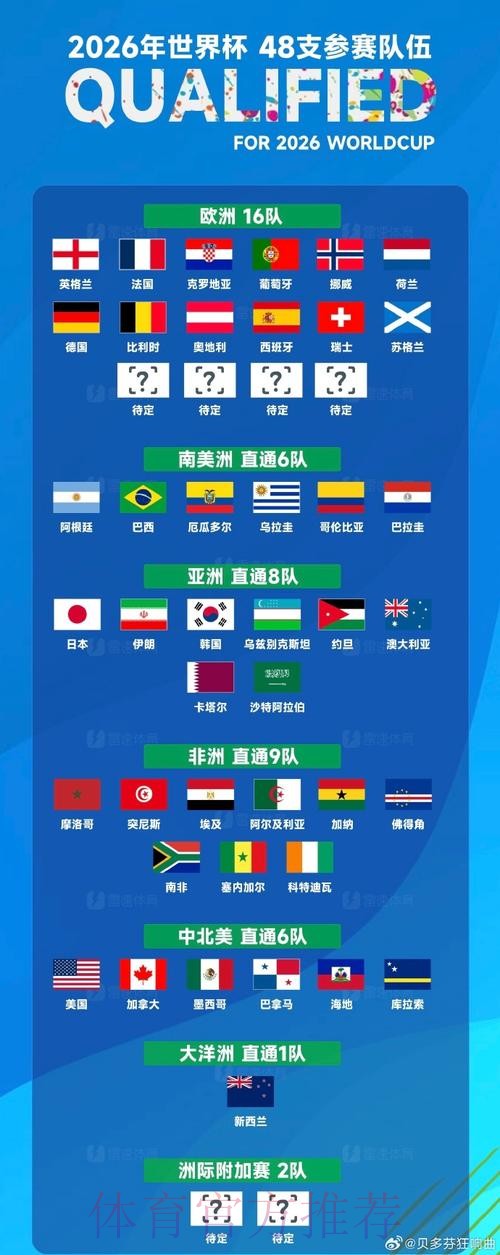 世界杯免费观看地址 世界杯免费观看地址