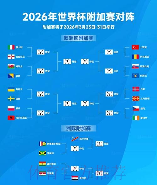2026世界杯预测分析 2026世界杯预测分析