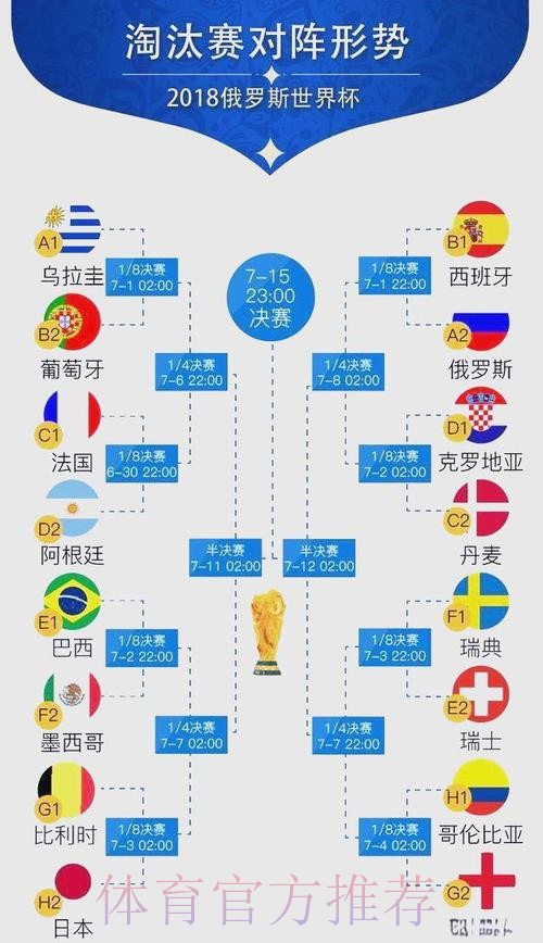 世界杯阵容分析今日