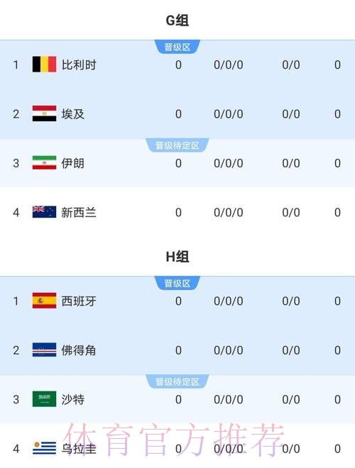 2026世界杯比赛结果APP