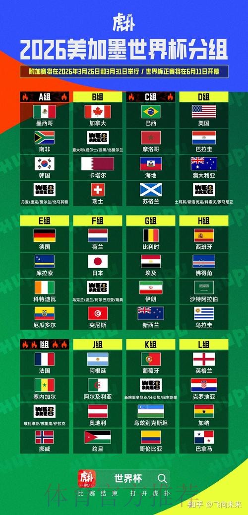 2026美加墨世界杯胜负预测最新