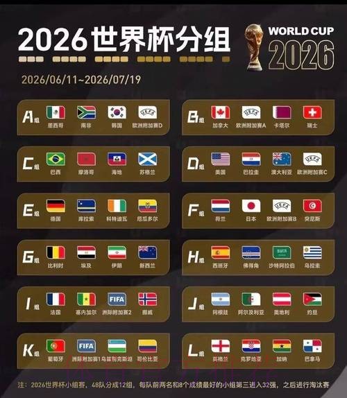 2026美加墨世界杯比赛结果推荐